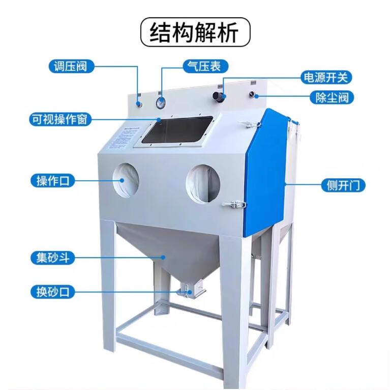 KandanganSandblasting machine